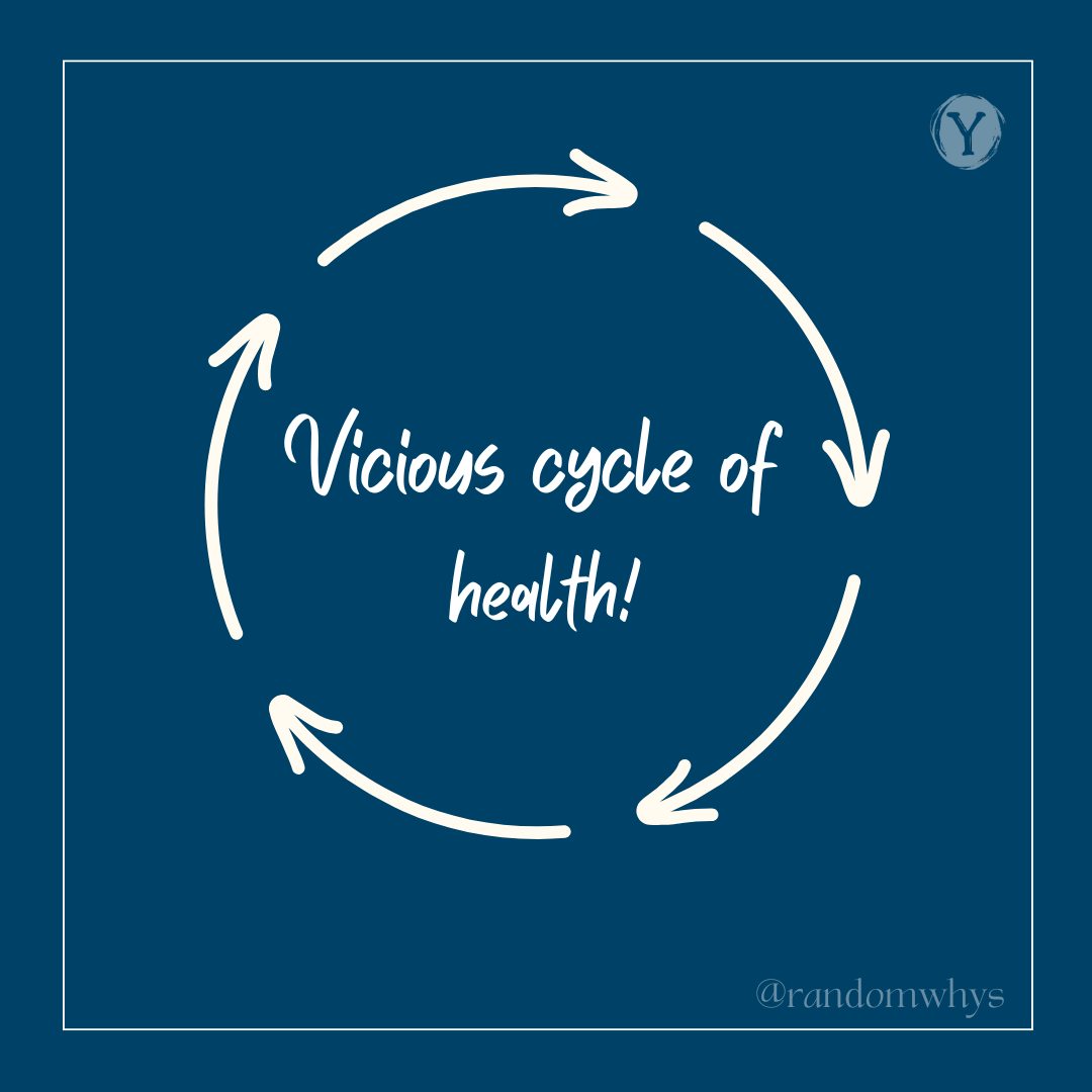 The Vicious Cycle: Health-Wealth-Gut Loop!
